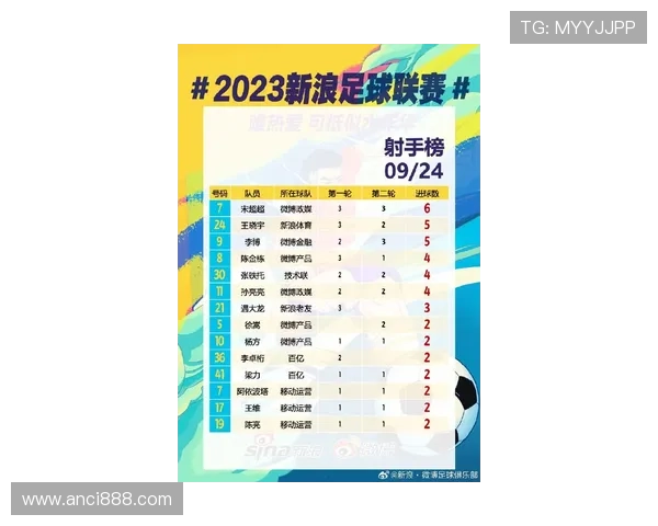 杭州足球队以56分领跑大师赛积分榜展现强劲实力 杭州足球队以56分领跑大师赛积分榜展现强劲实力