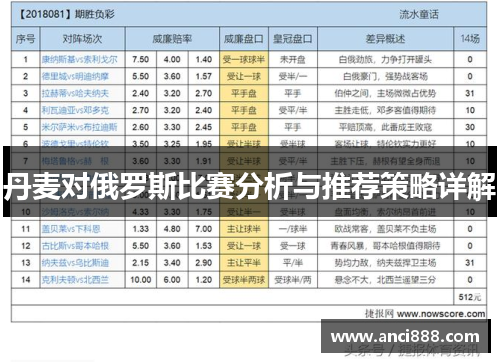 丹麦对俄罗斯比赛分析与推荐策略详解