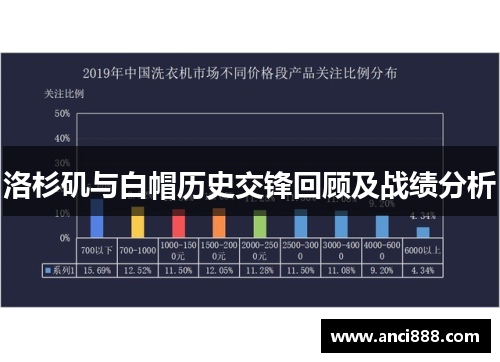 洛杉矶与白帽历史交锋回顾及战绩分析